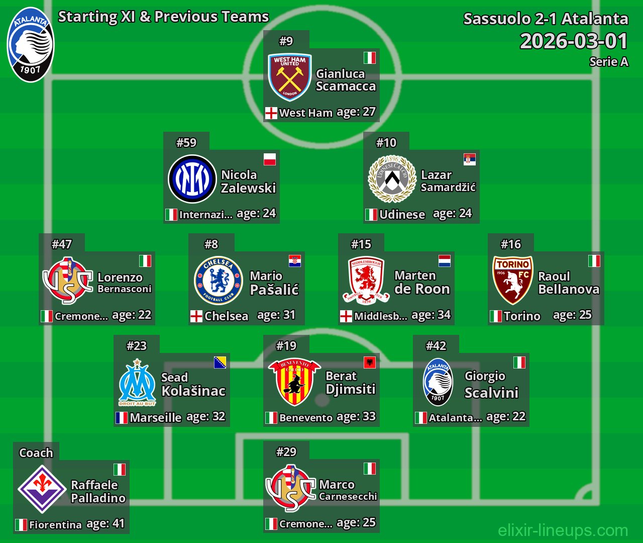 Atalanta Starting XI & Previous Teams 2026-03-01