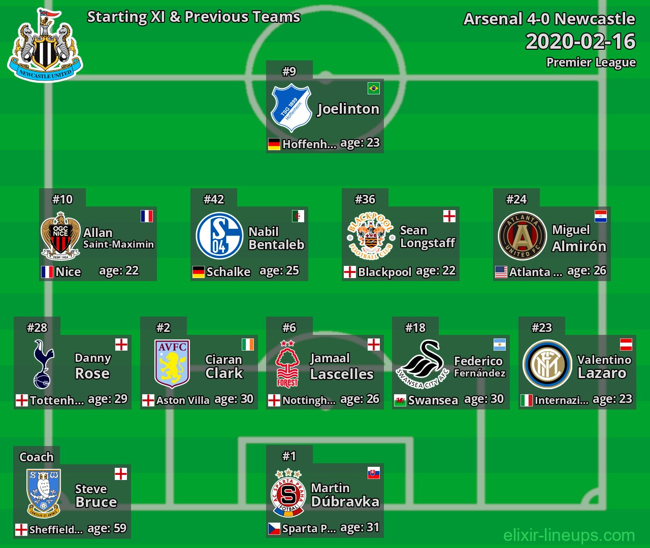 Newcastle Starting XI & Previous Teams 2020-02-16