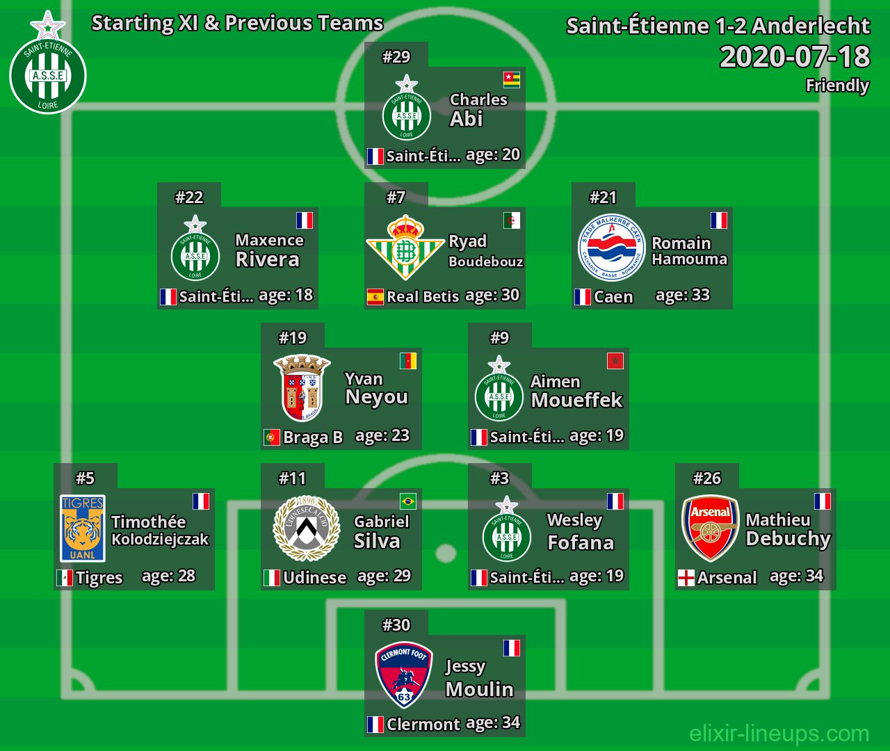 Saint-Étienne Starting XI & Previous Teams 2020-07-18