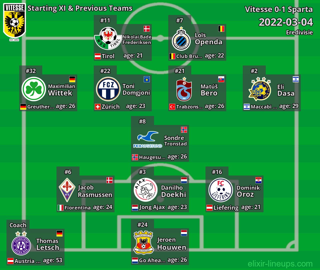 Vitesse Starting XI & Previous Teams 2022-03-04