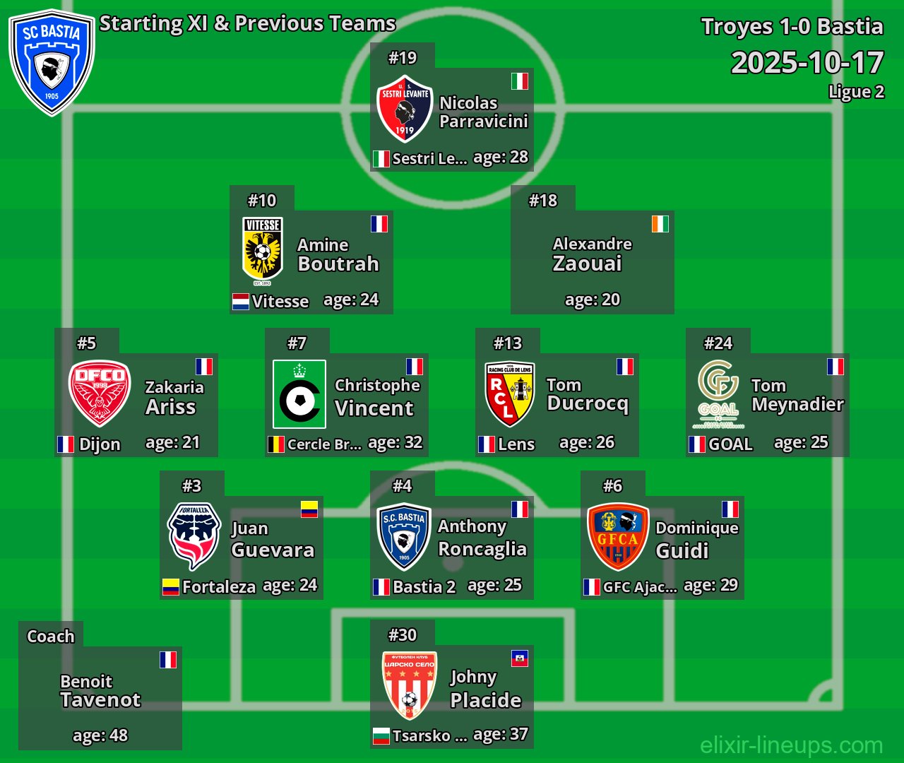 Bastia Starting XI & Previous Teams 2025-10-17