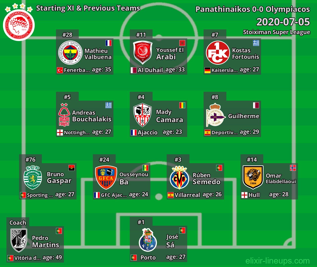 Olympiacos Starting XI & Previous Teams 2020-07-05
