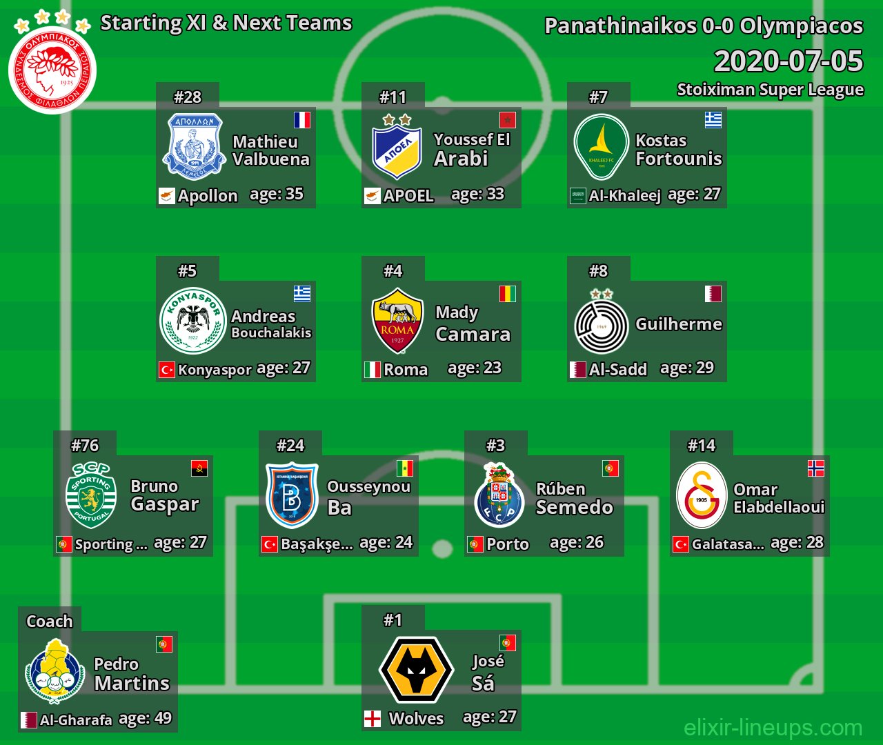Olympiacos Starting XI & Next Teams 2020-07-05