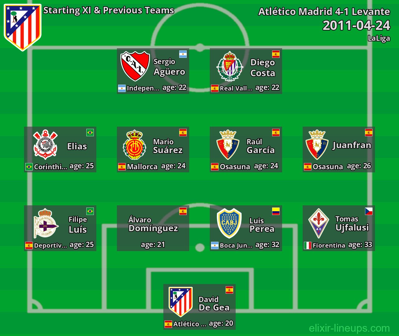 Atlético Madrid Starting XI & Previous Teams 2011-04-24