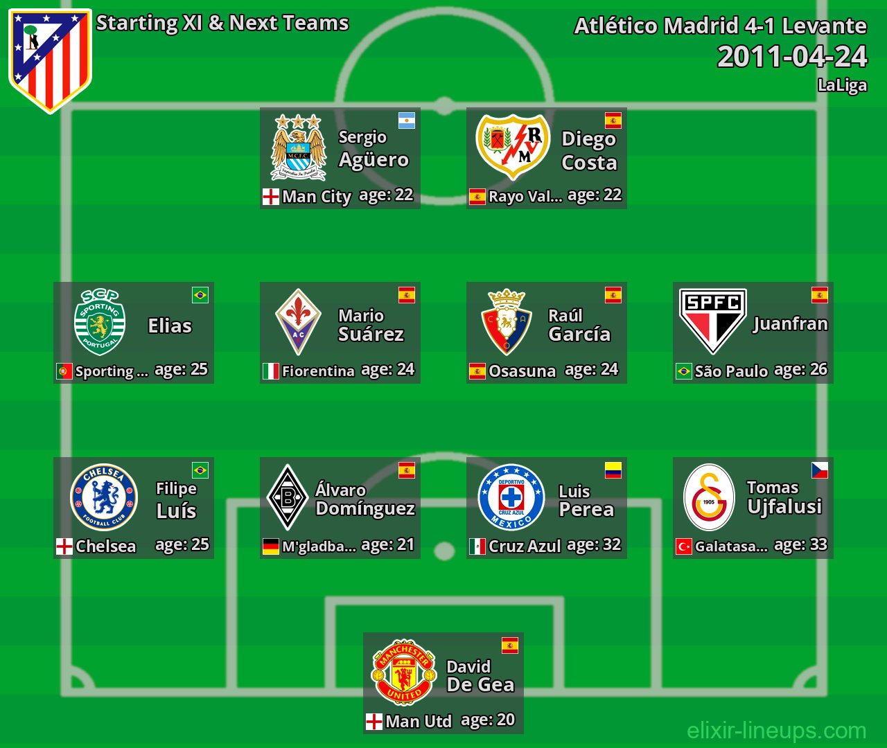 Atlético Madrid Starting XI & Next Teams 2011-04-24
