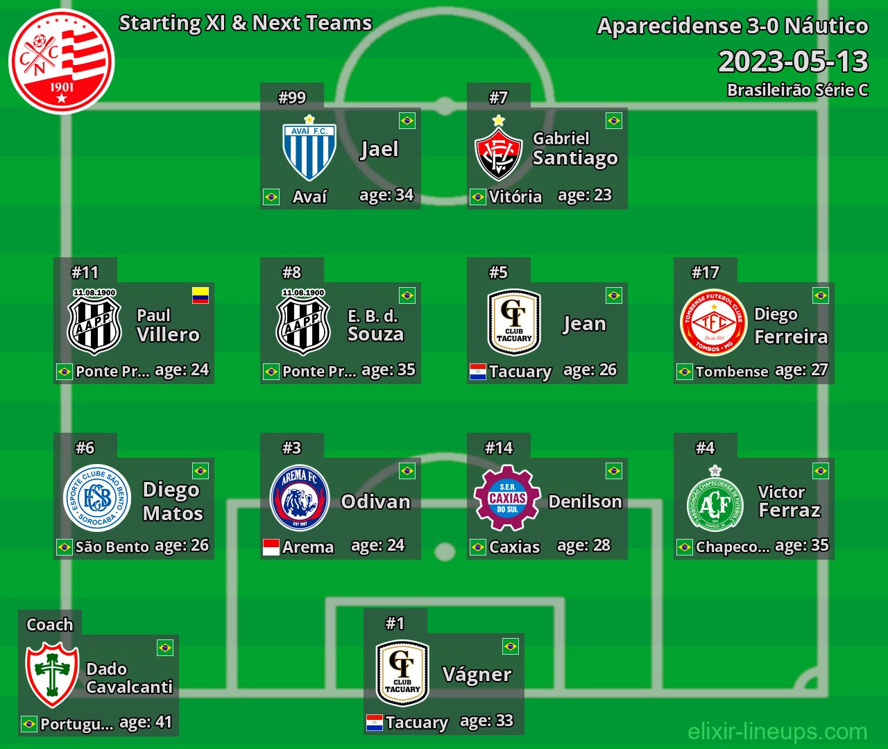 Náutico Starting XI & Next Teams 2023-05-13