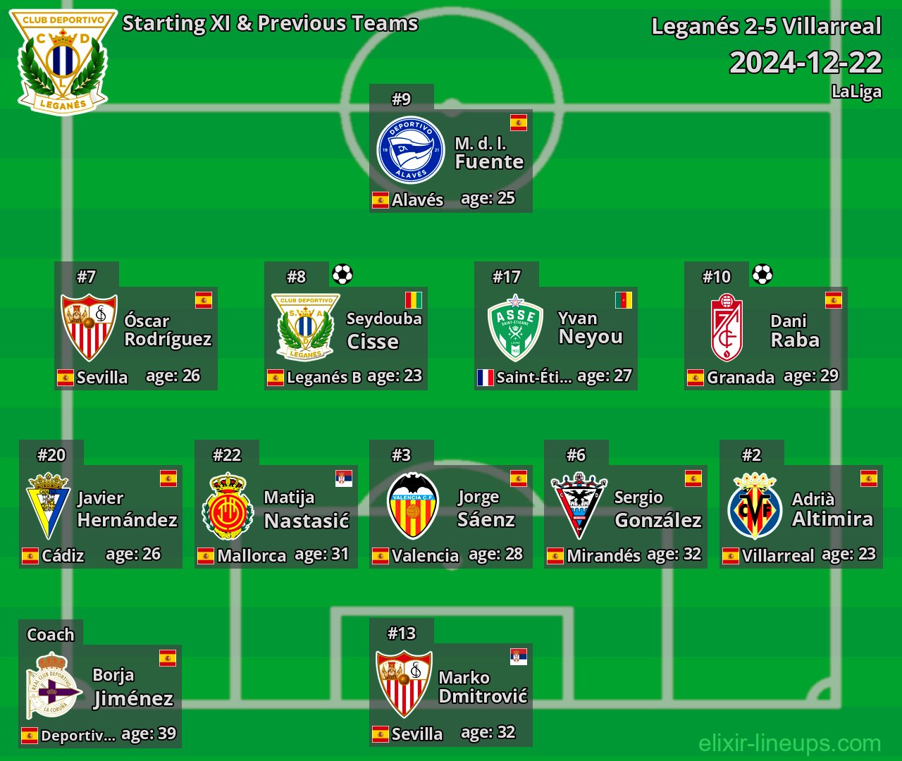 Leganés Starting XI & Previous Teams 2024-12-22