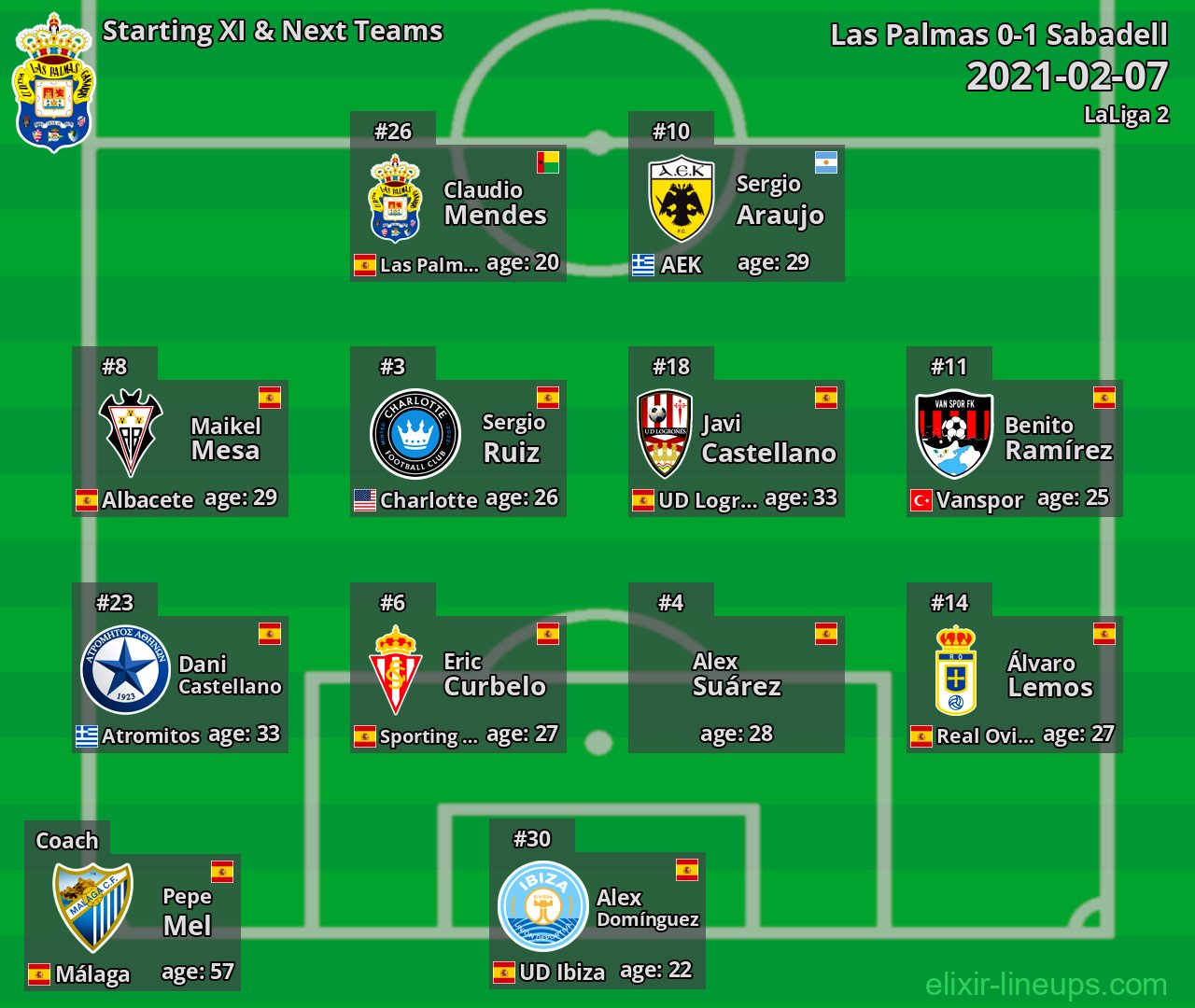 Las Palmas Starting XI & Next Teams 2021-02-07