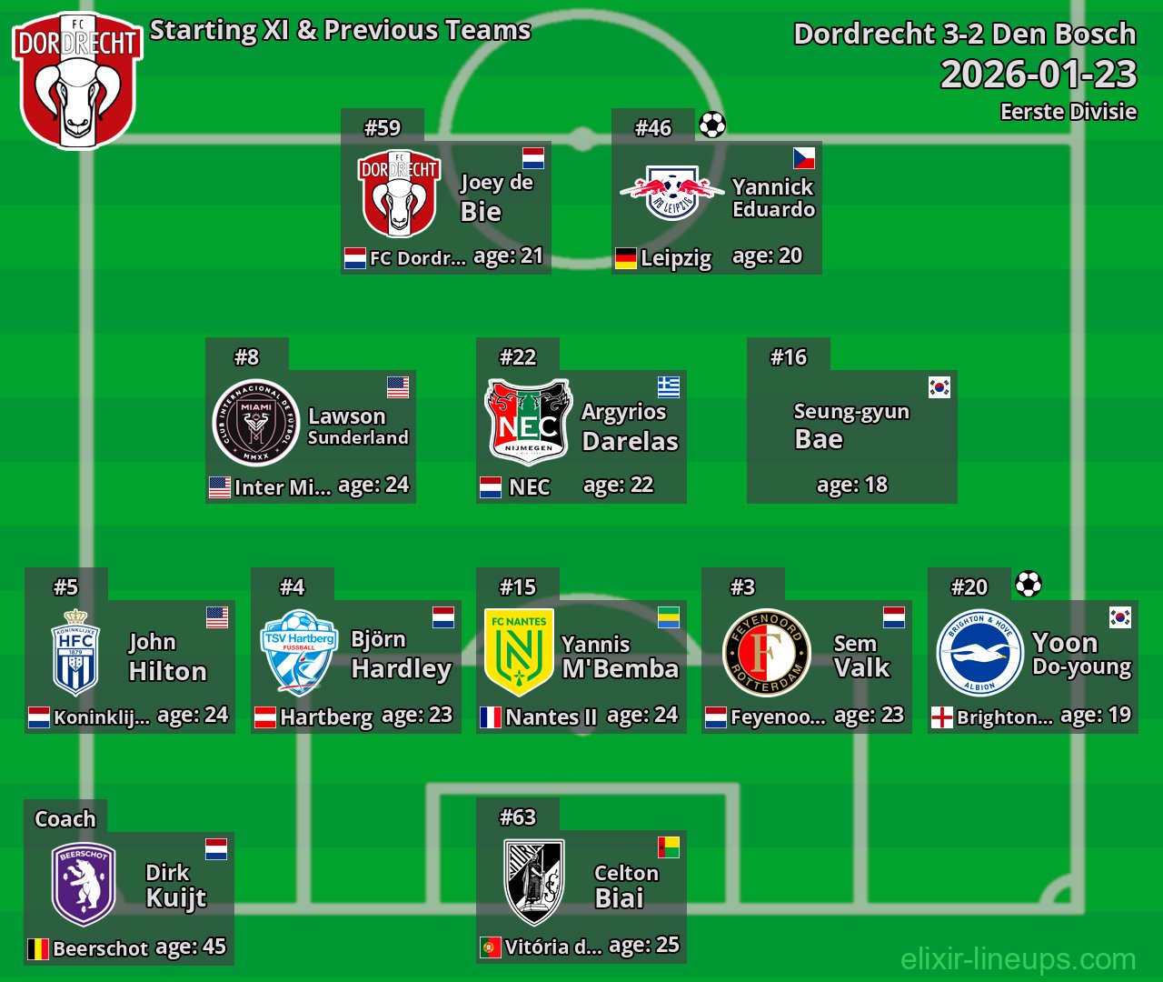 Dordrecht Starting XI & Previous Teams 2026-01-23