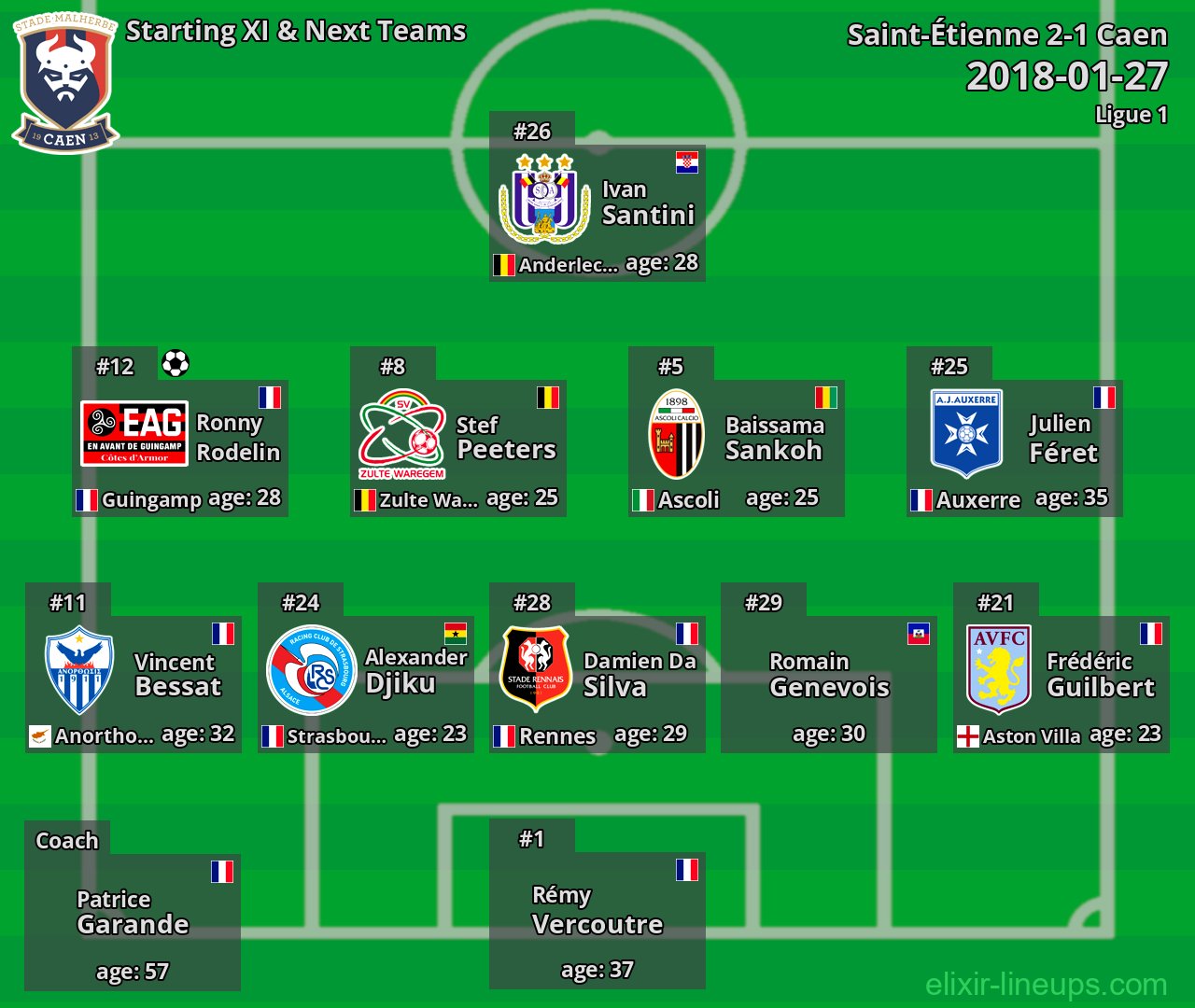 Caen Starting XI & Next Teams 2018-01-27