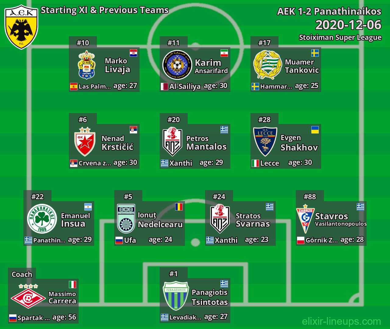 AEK Starting XI & Previous Teams 2020-12-06