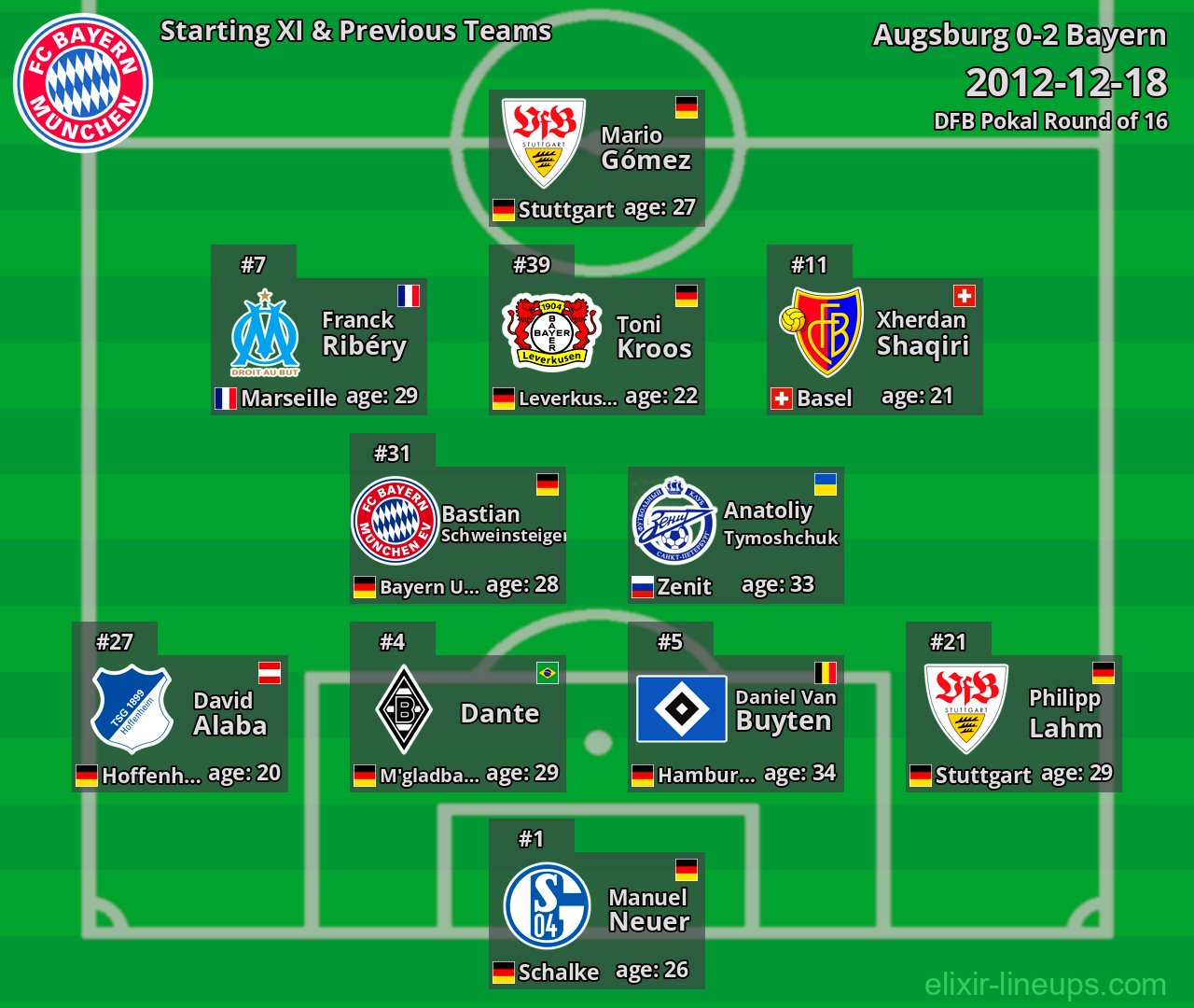 Bayern Starting XI & Previous Teams 2012-12-18