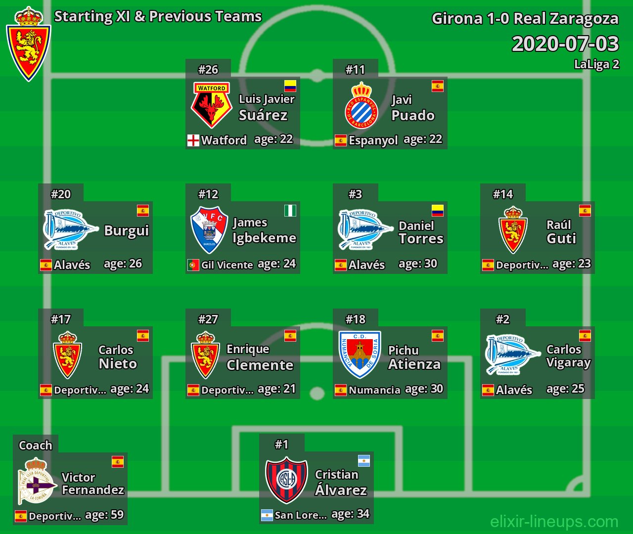 Real Zaragoza Starting XI & Previous Teams 2020-07-03