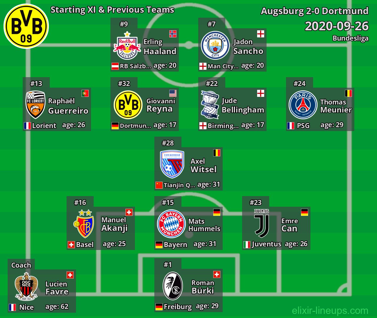 Dortmund Starting XI & Previous Teams 2020-09-26