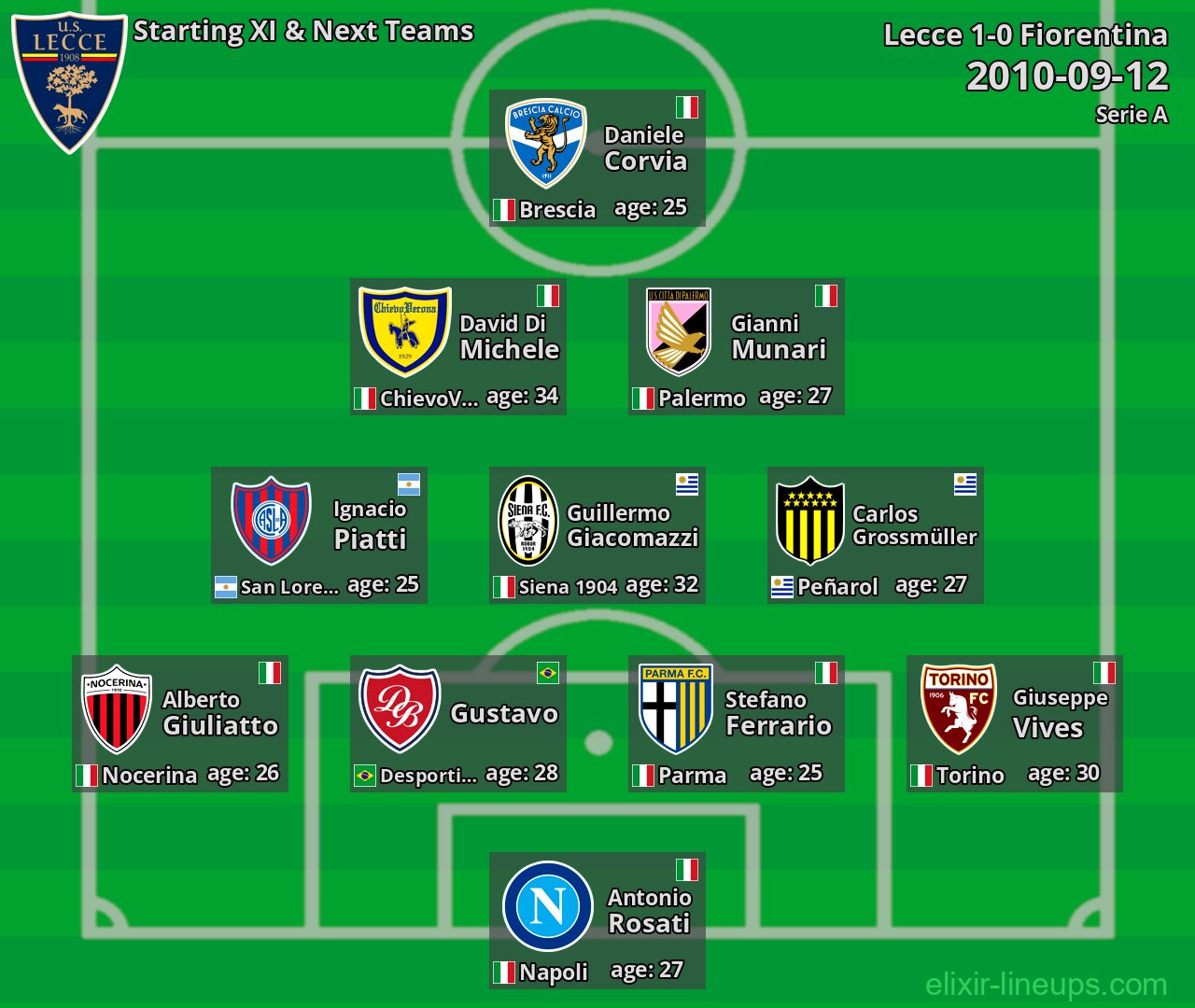 Lecce Starting XI & Next Teams 2010-09-12