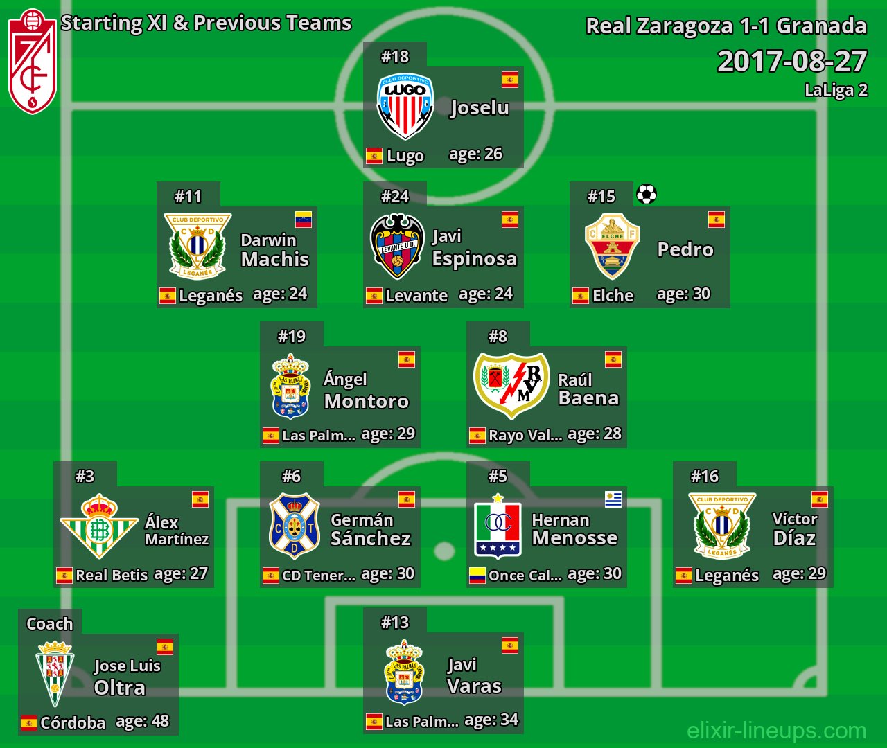 Granada Starting XI & Previous Teams 2017-08-27