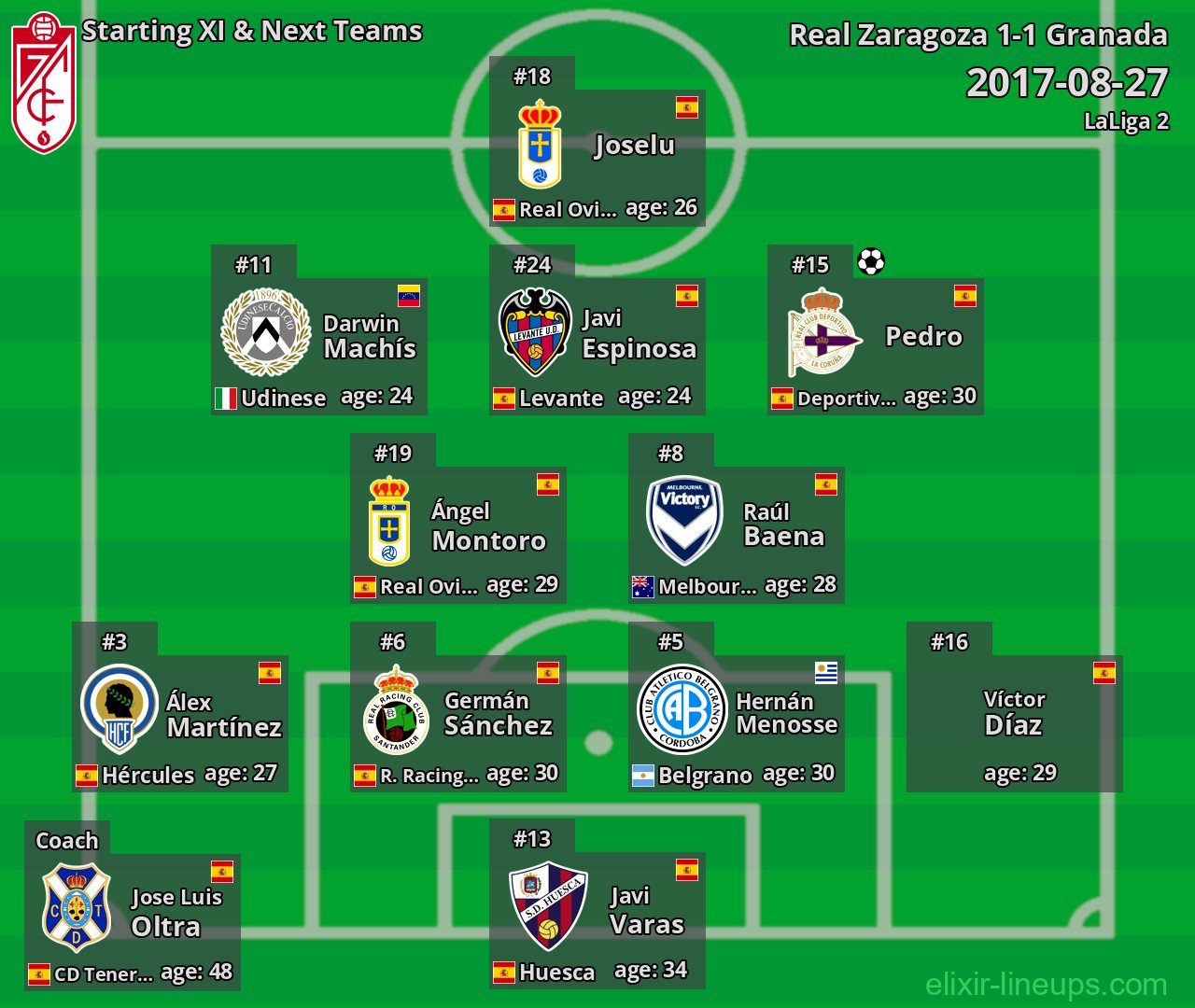 Granada Starting XI & Next Teams 2017-08-27