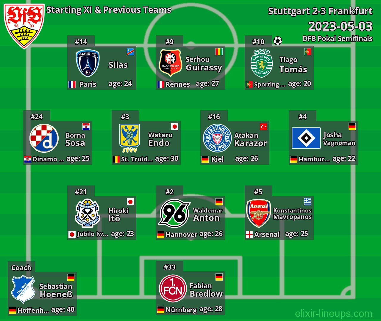Stuttgart Starting XI & Previous Teams 2023-05-03