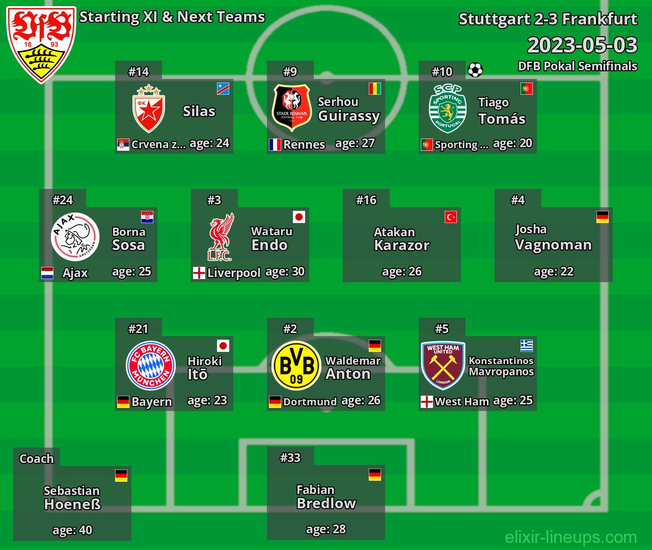 Stuttgart Starting XI & Next Teams 2023-05-03