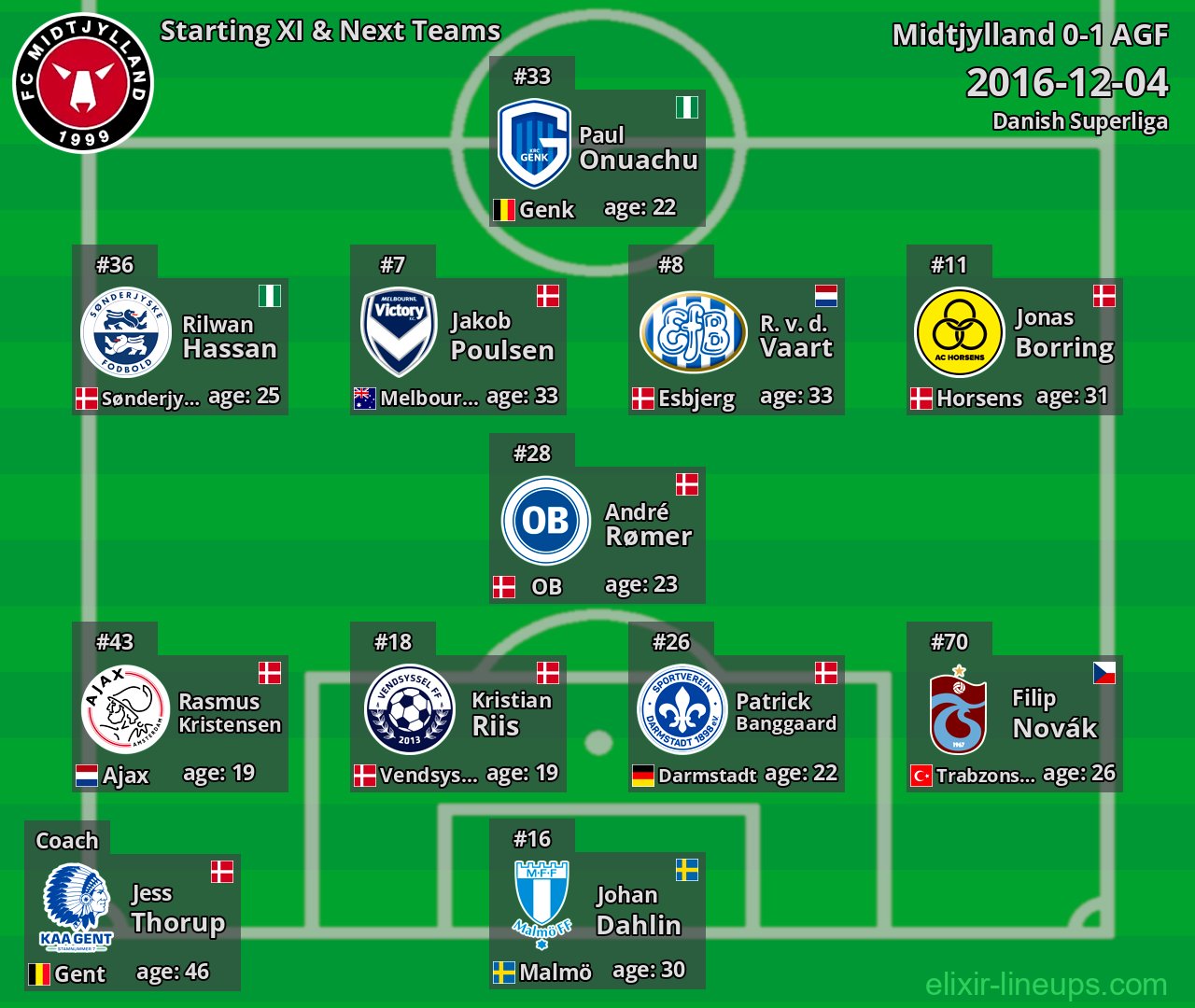 Midtjylland Starting XI & Next Teams 2016-12-04