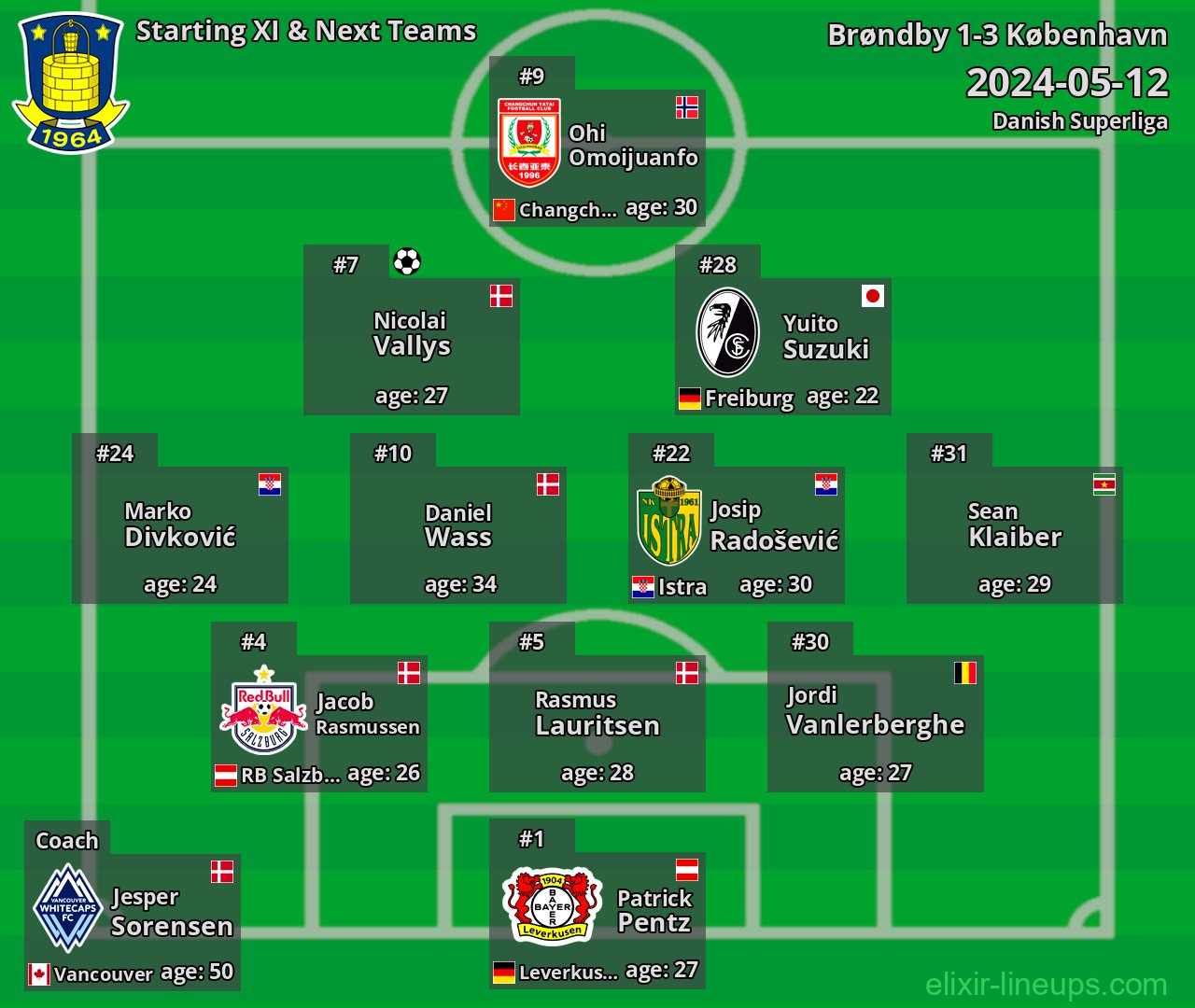 Brøndby Starting XI & Next Teams 2024-05-12