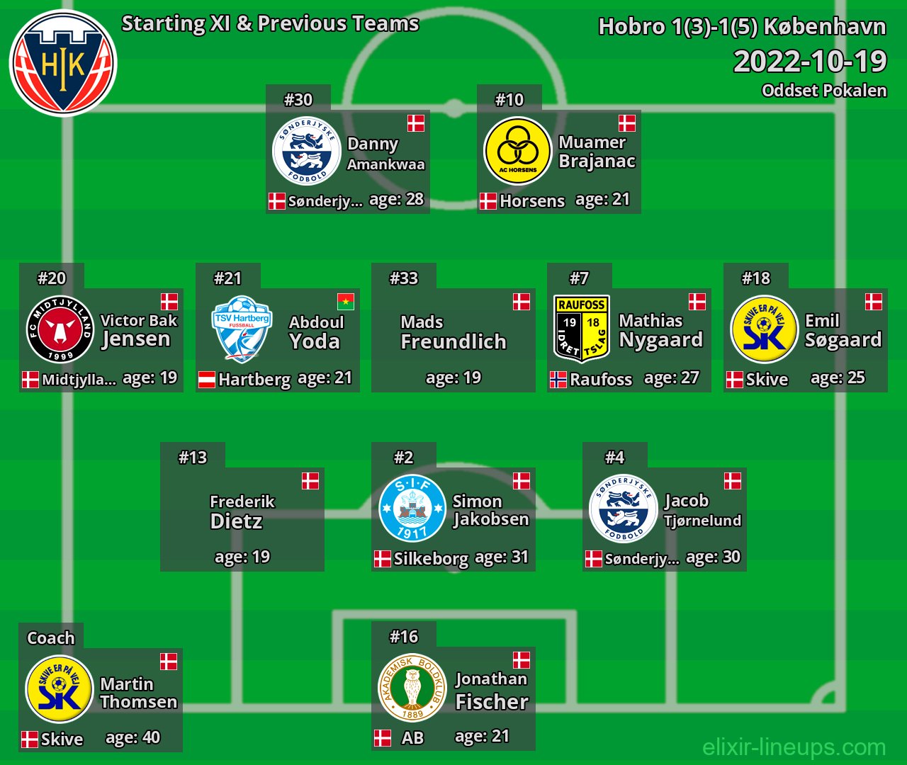 Hobro Starting XI & Previous Teams 2022-10-19