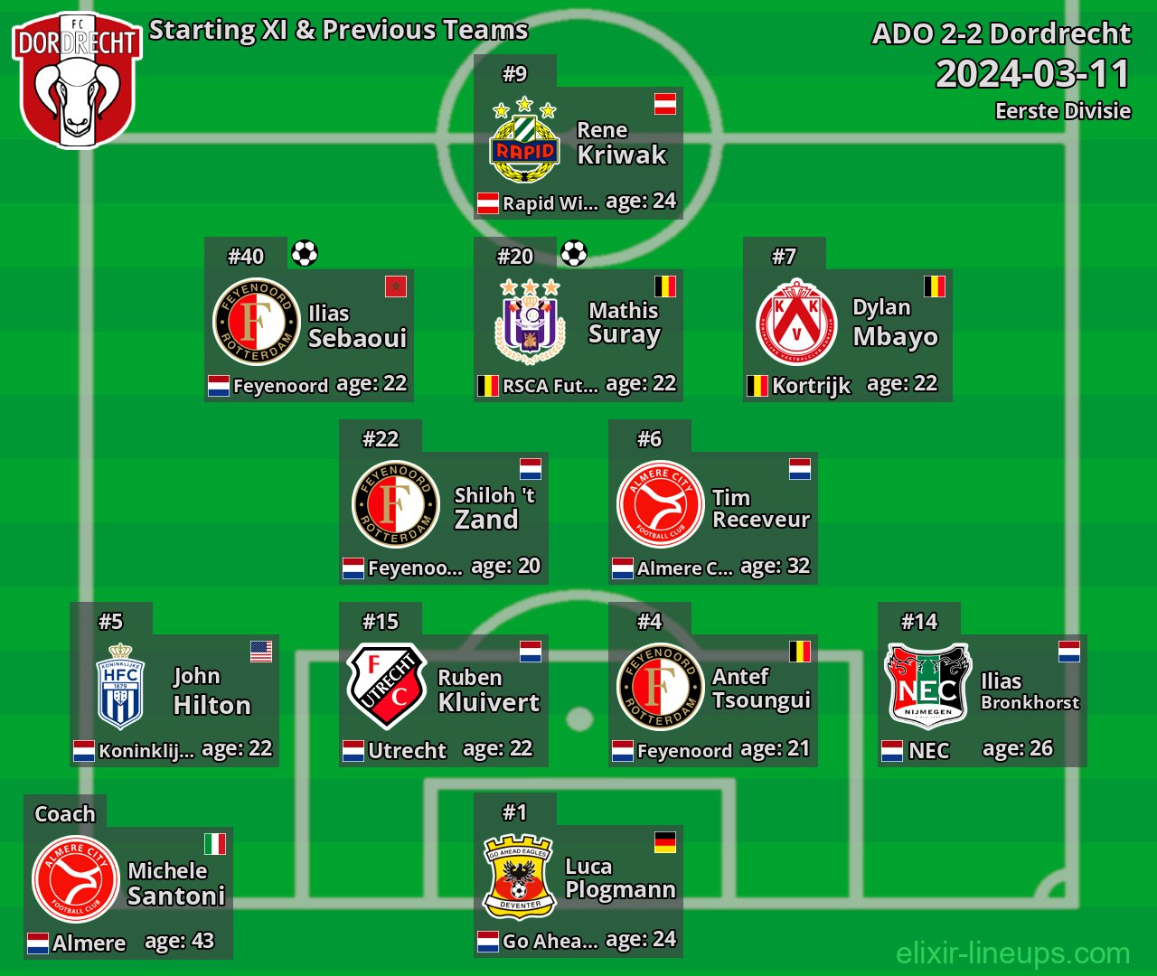 Dordrecht Starting XI & Previous Teams 2024-03-11