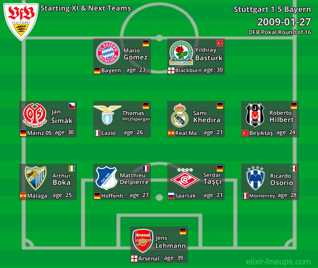 Stuttgart Starting XI & Next Teams 2009-01-27