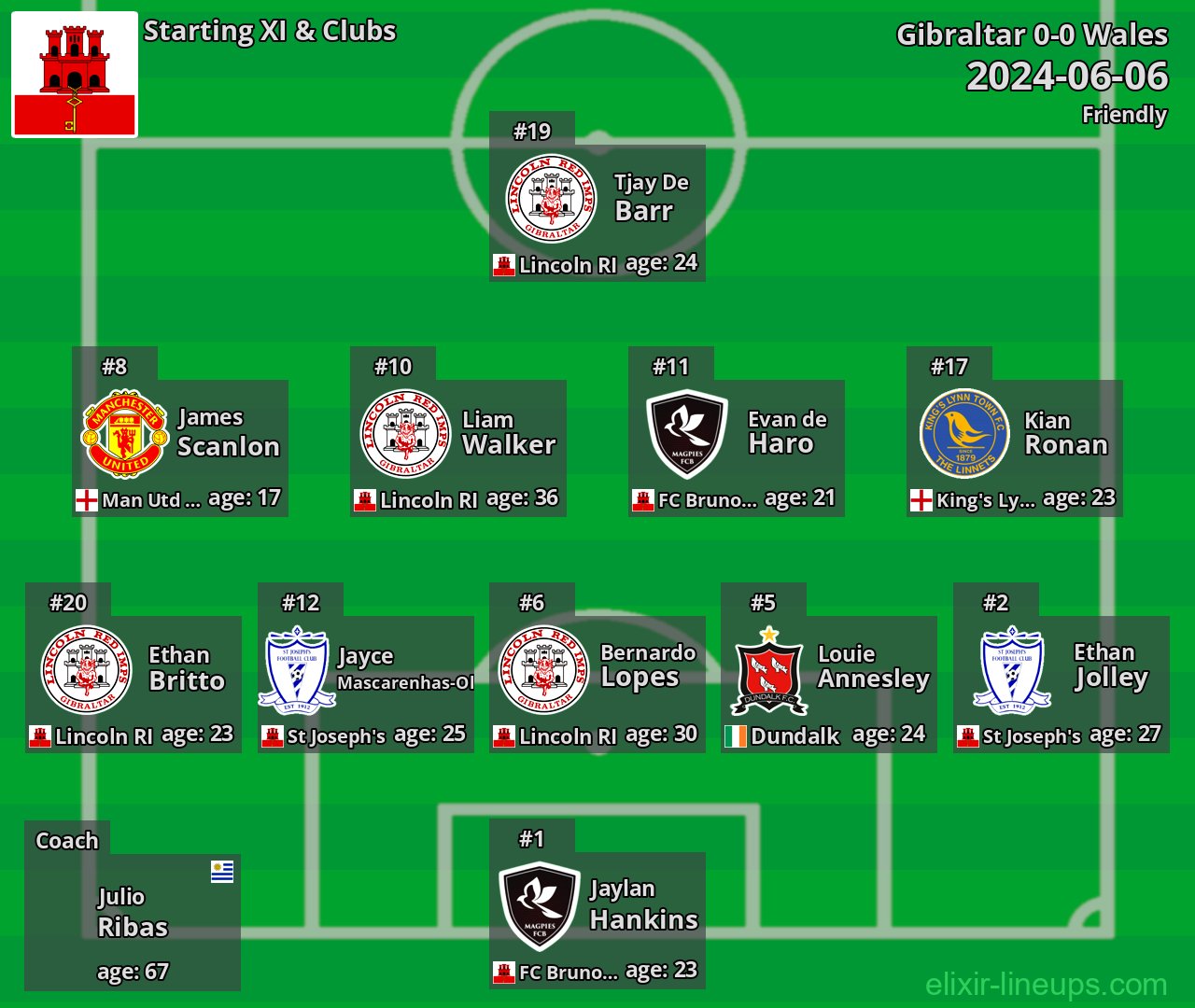 Gibraltar Starting XI 2024-06-06