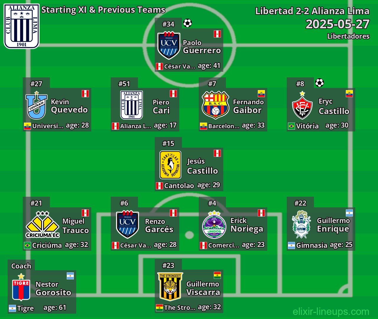 Alianza Lima Starting XI & Previous Teams 2025-05-27