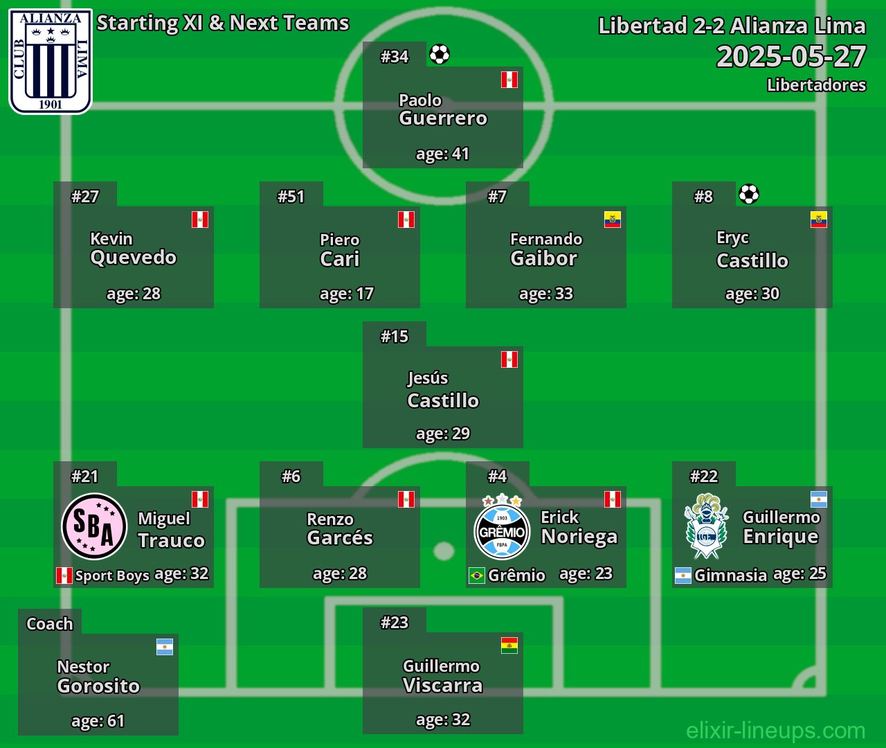 Alianza Lima Starting XI & Next Teams 2025-05-27