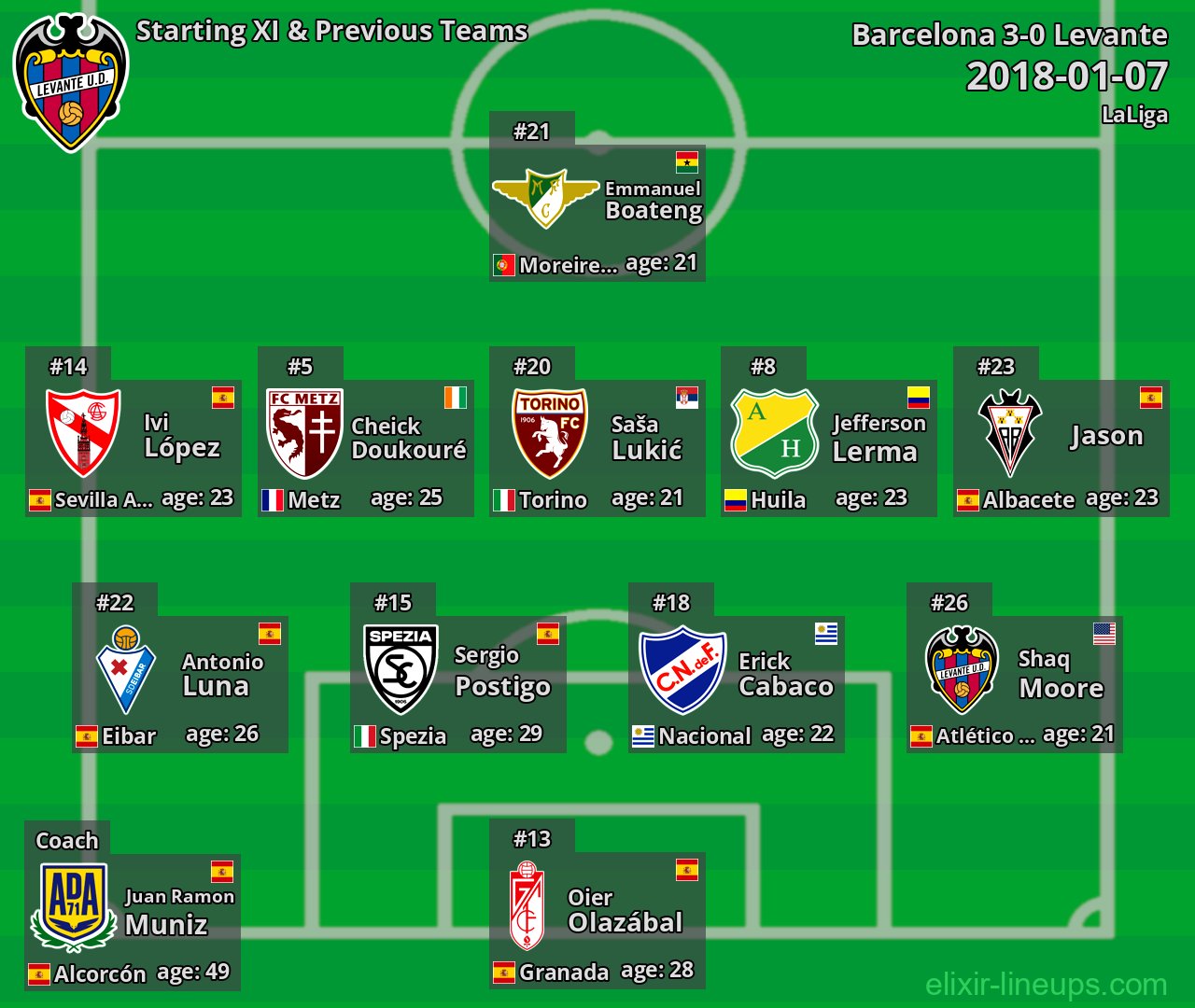 Levante Starting XI & Previous Teams 2018-01-07