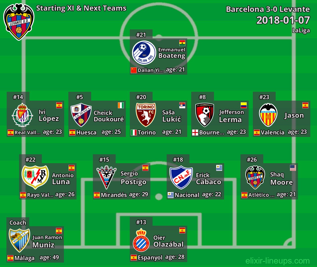 Levante Starting XI & Next Teams 2018-01-07