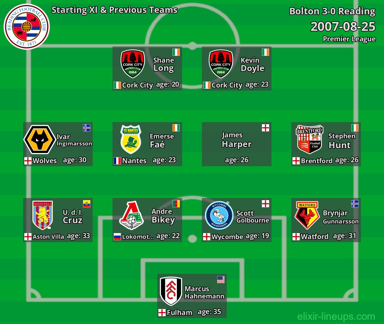 Reading Starting XI & Previous Teams 2007-08-25