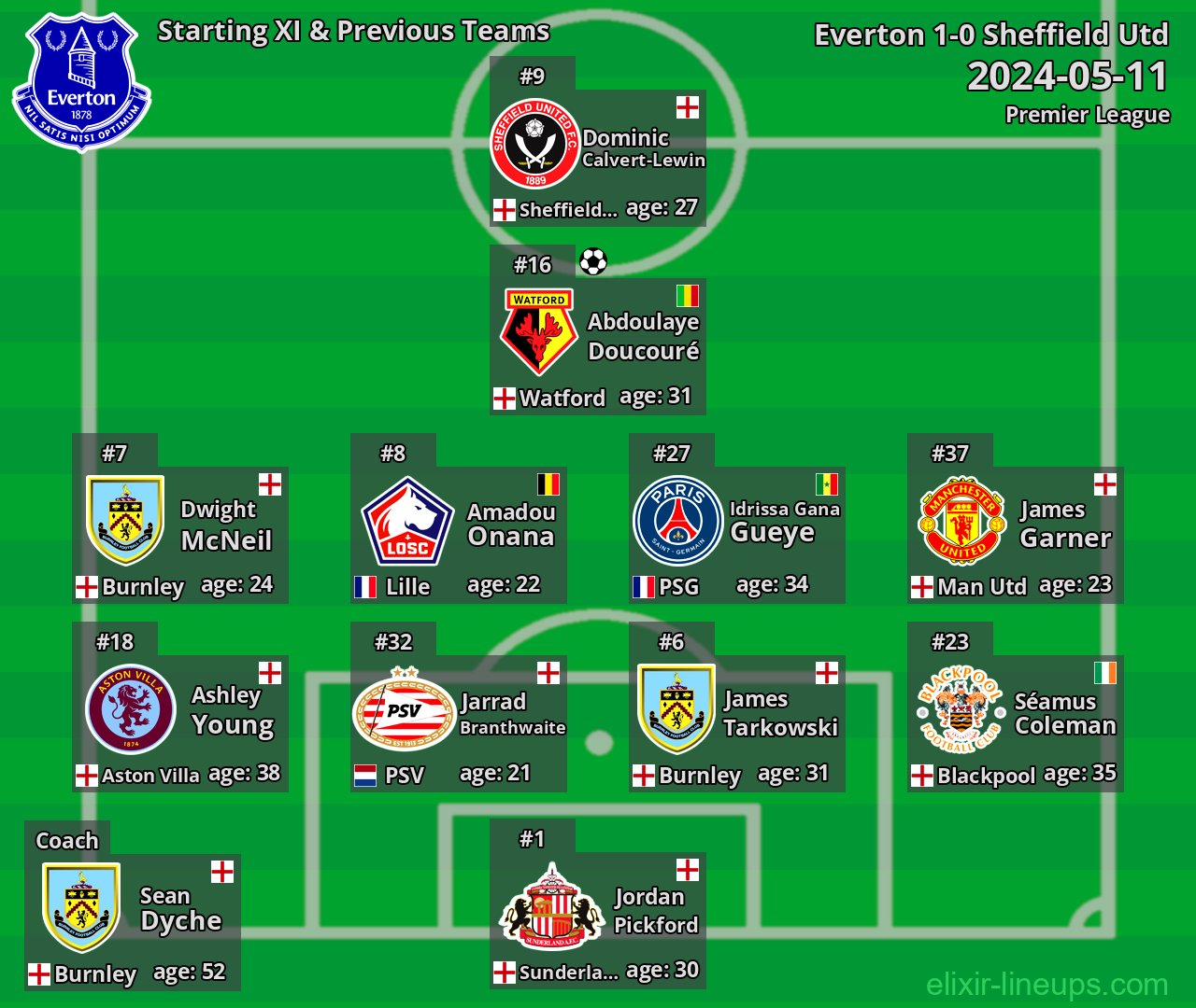 Everton Starting XI & Previous Teams 2024-05-11