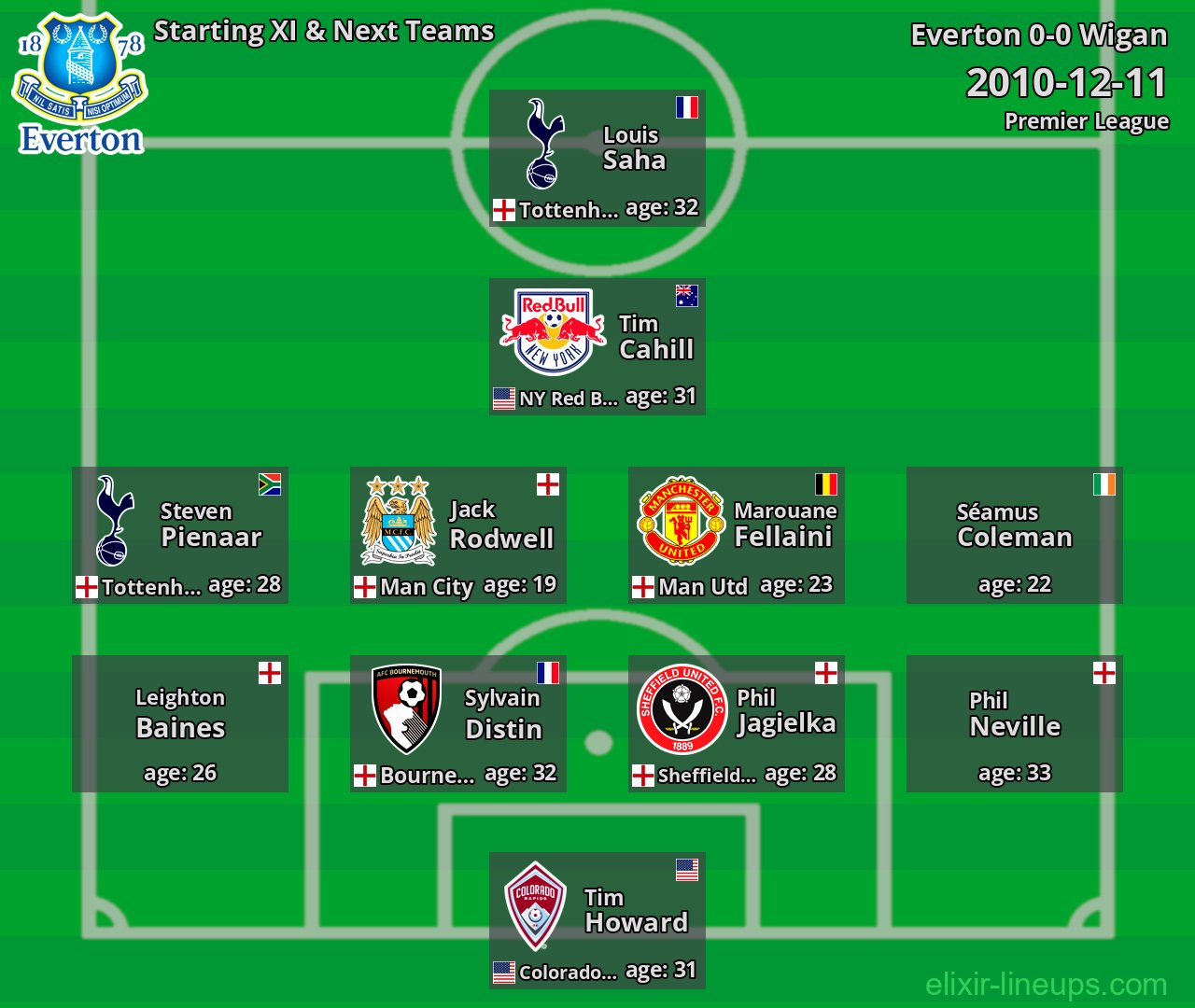 Everton Starting XI & Next Teams 2010-12-11