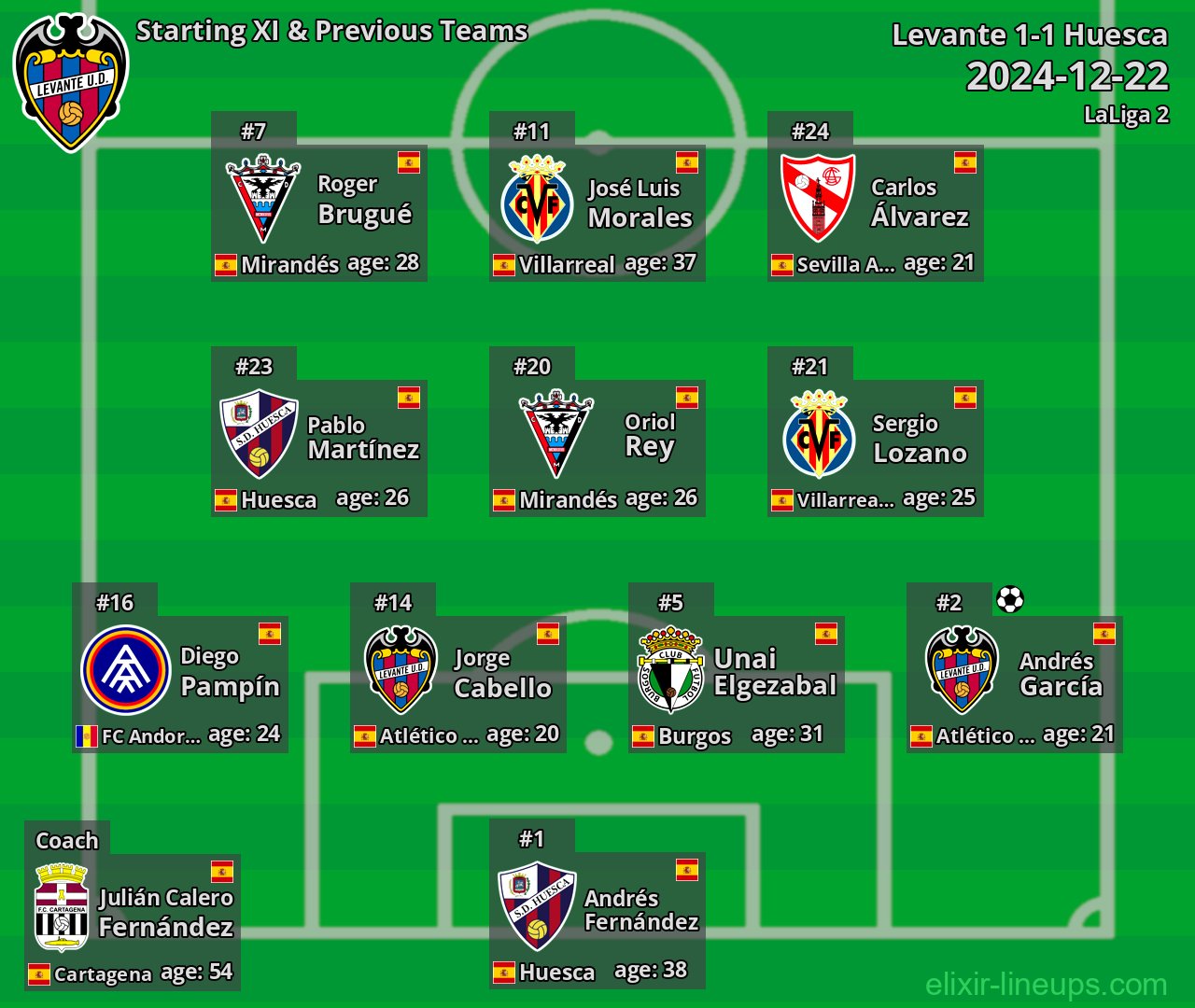 Levante Starting XI & Previous Teams 2024-12-22