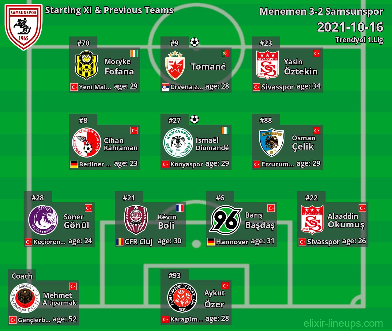Samsunspor Starting XI & Previous Teams 2021-10-16