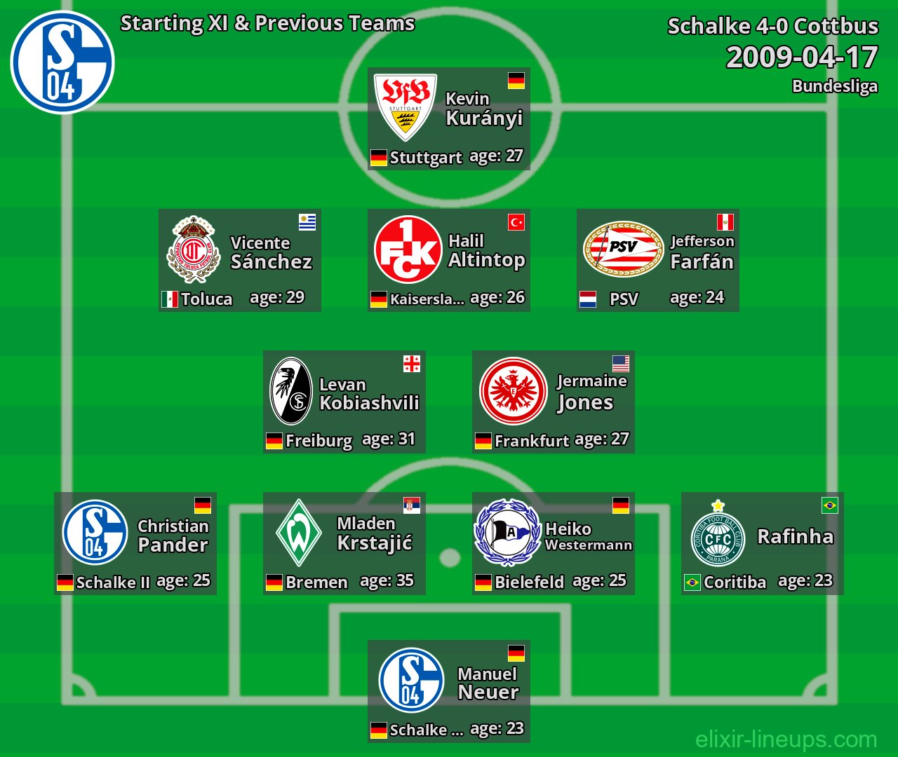 Schalke Starting XI & Previous Teams 2009-04-17