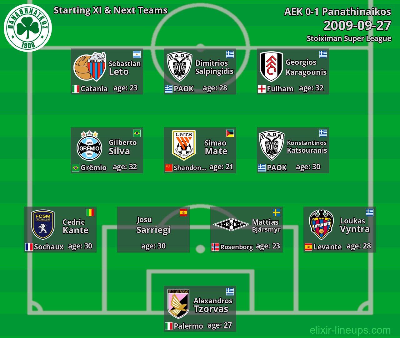 Panathinaikos Starting XI & Next Teams 2009-09-27