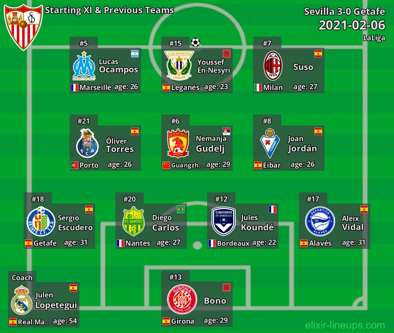 Sevilla Starting XI & Previous Teams 2021-02-06
