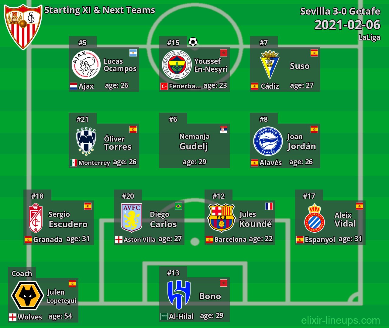 Sevilla Starting XI & Next Teams 2021-02-06