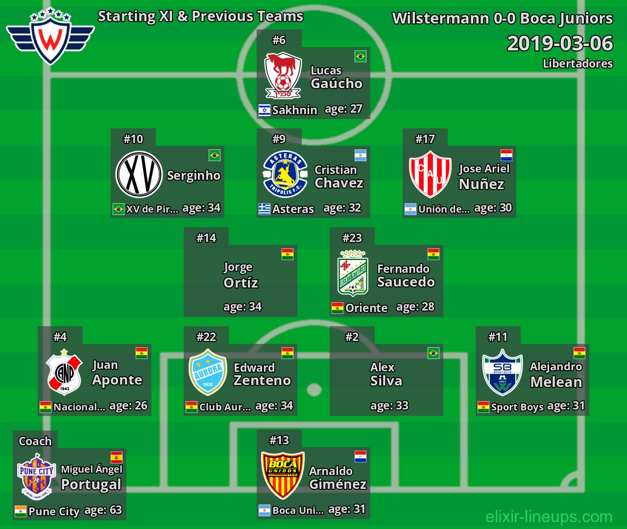 Wilstermann Starting XI & Previous Teams 2019-03-06