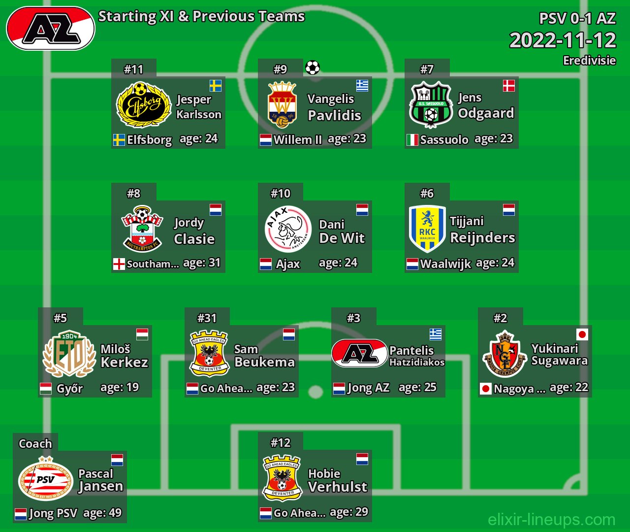 AZ Starting XI & Previous Teams 2022-11-12