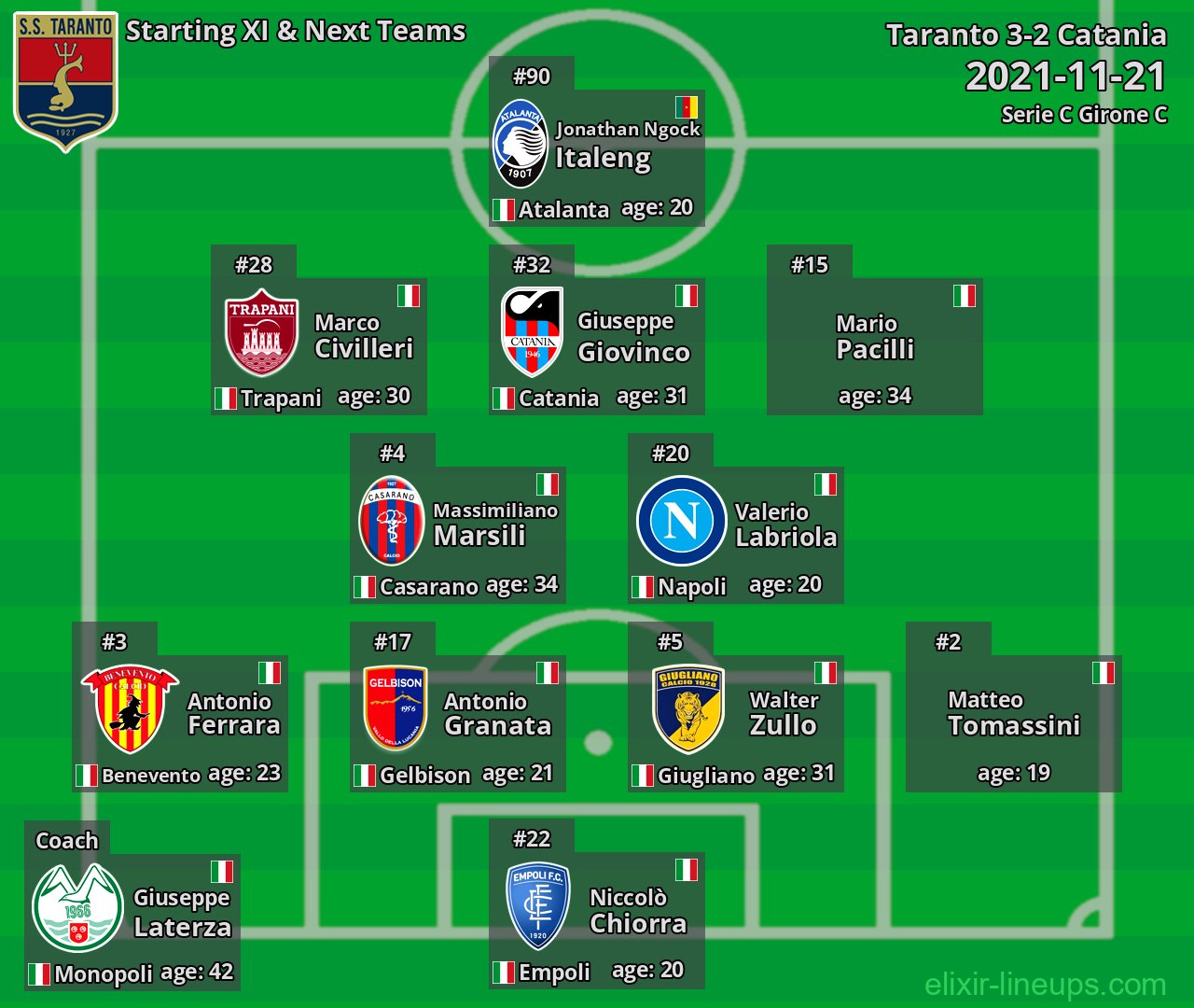 Taranto Starting XI & Next Teams 2021-11-21
