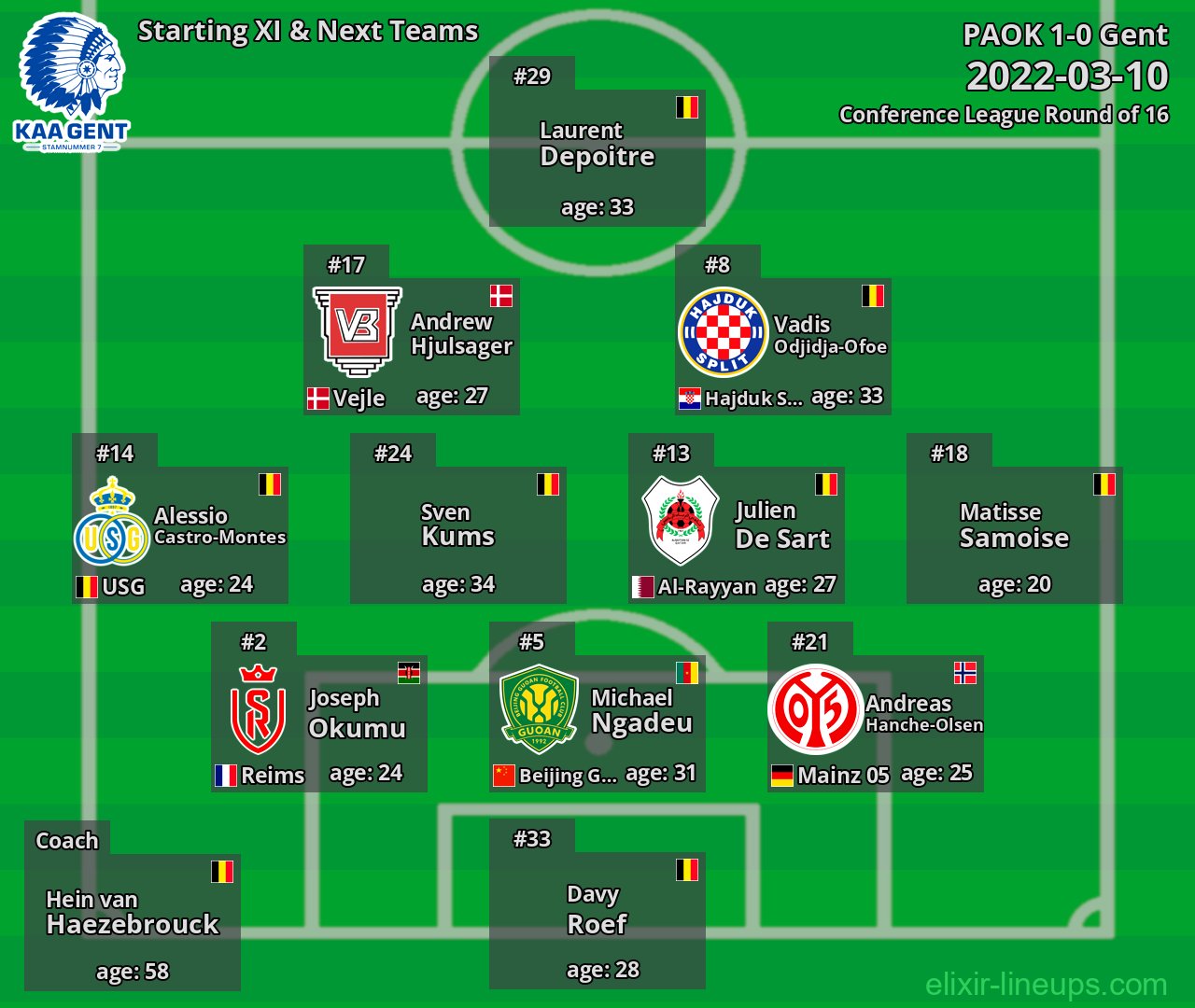 Gent Starting XI & Next Teams 2022-03-10
