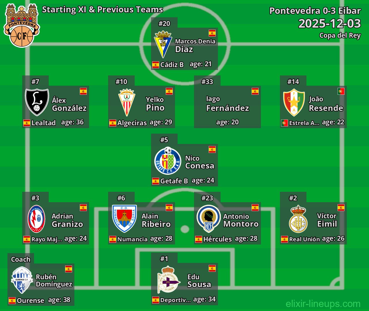 Pontevedra Starting XI & Previous Teams 2025-12-03