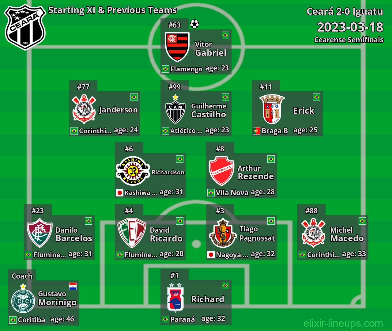 Ceará Starting XI & Previous Teams 2023-03-18