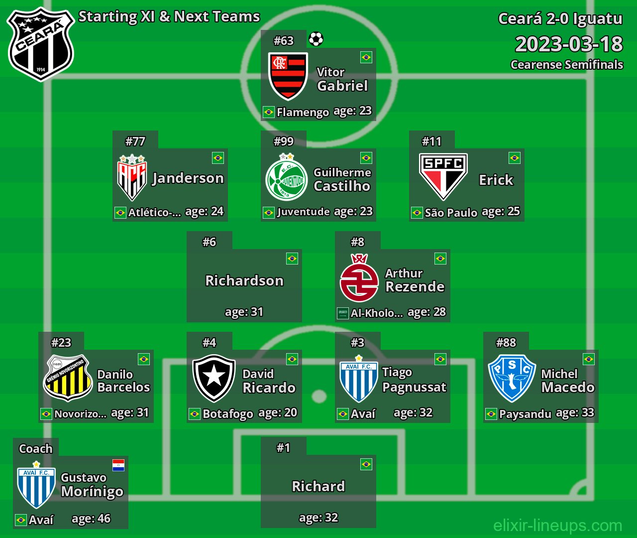 Ceará Starting XI & Next Teams 2023-03-18