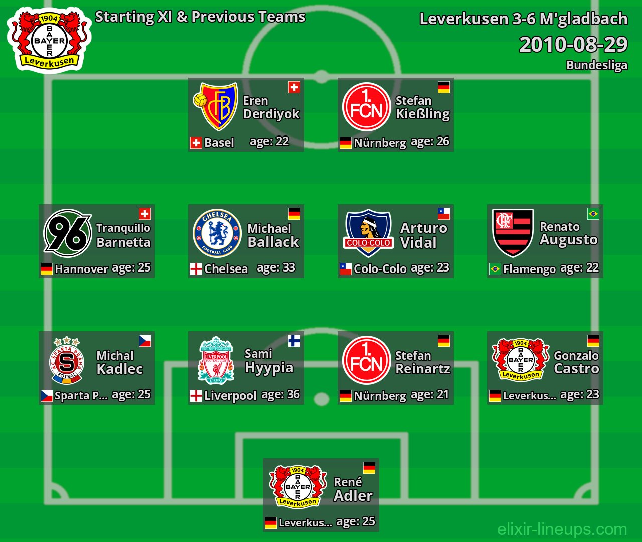 Leverkusen Starting XI & Previous Teams 2010-08-29
